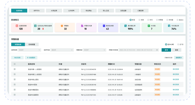 其他核心系统