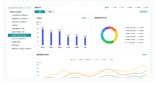 医疗废弃物在线监管系统