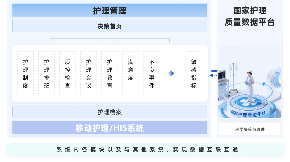产品架构